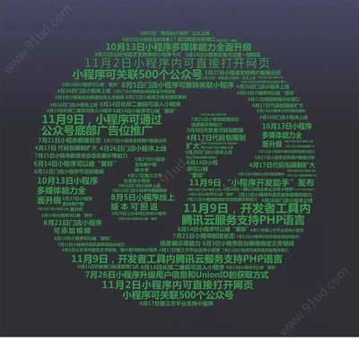 小程序兩周年 回顧發(fā)展歷程，展望未來前景